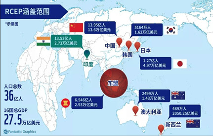 RCEP生效后將有哪些機遇？